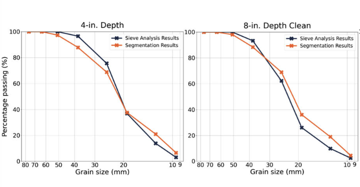 Deep Learning Approach for Automated Railroad Ballast Condition Evaluation 